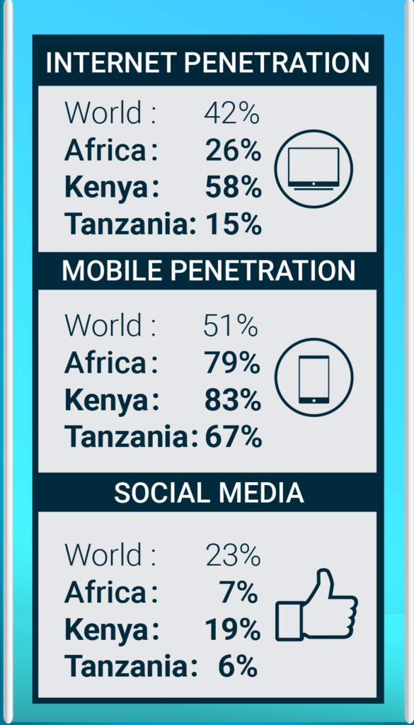 NL-Africa-newTable-InternetMobile-penetration-social