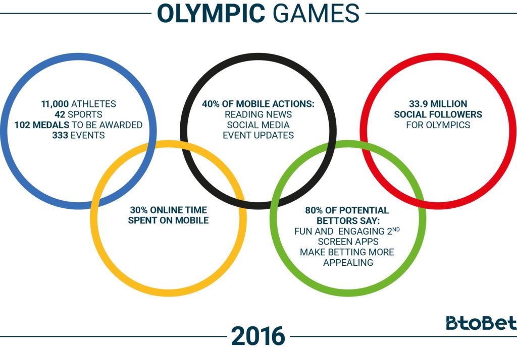 Btobet-Table-Olympic-Games-Rio-2016-mobile