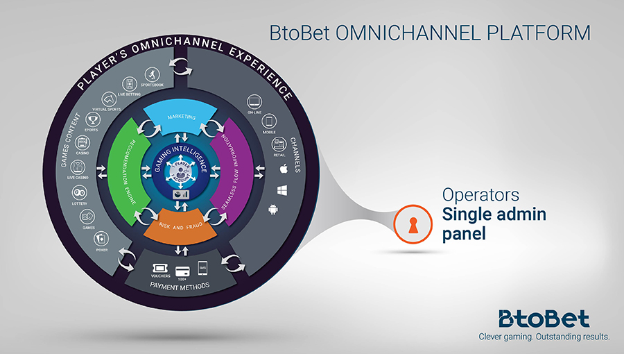 Btobet-Omnichannel-solution-Technology
