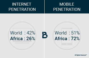 mobile-internet-penetration-africa